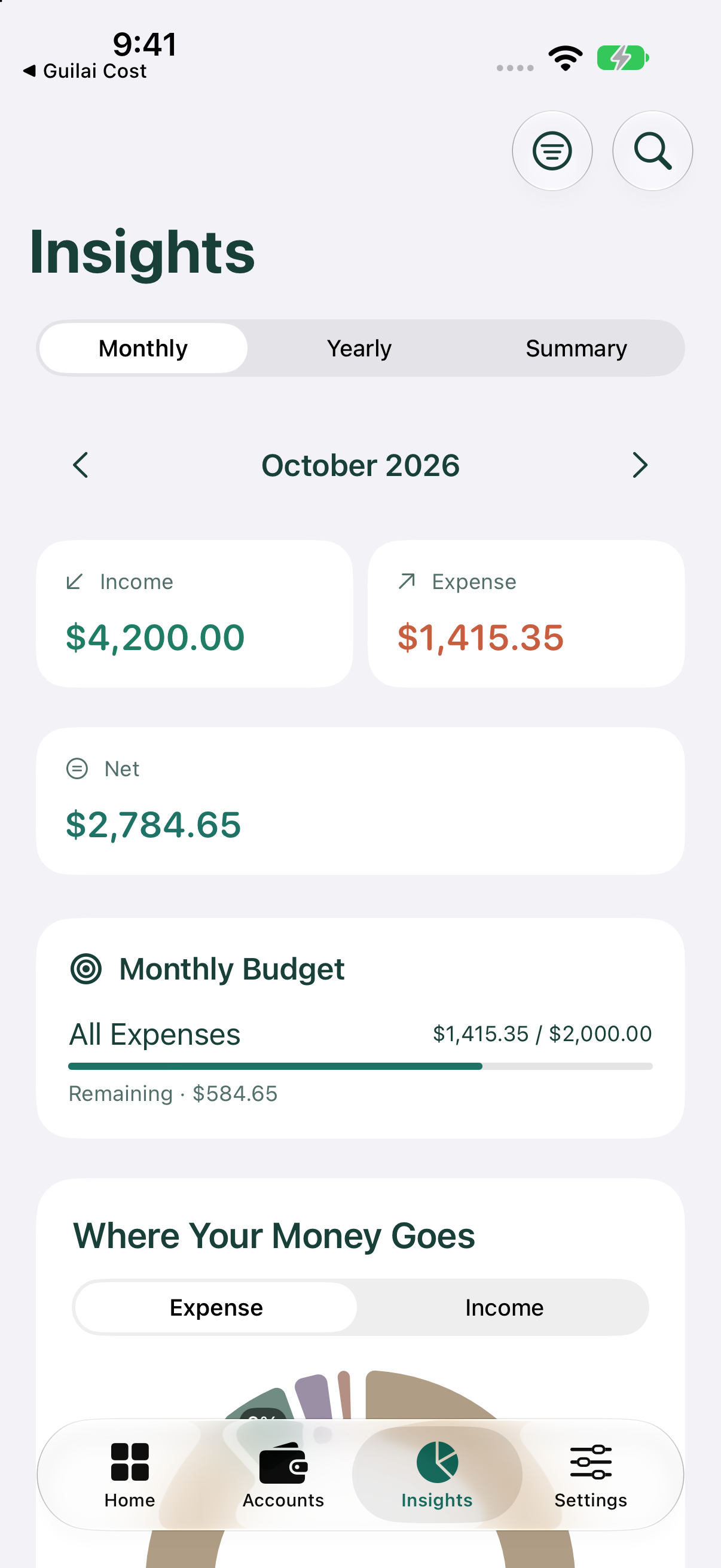 Spending reports and budget
